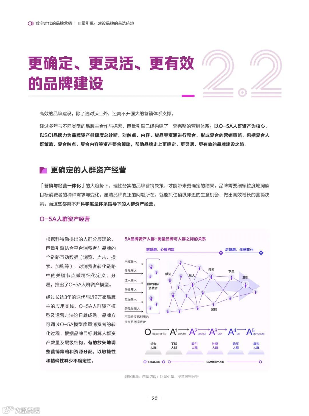 确定性-数字时代的品牌营销