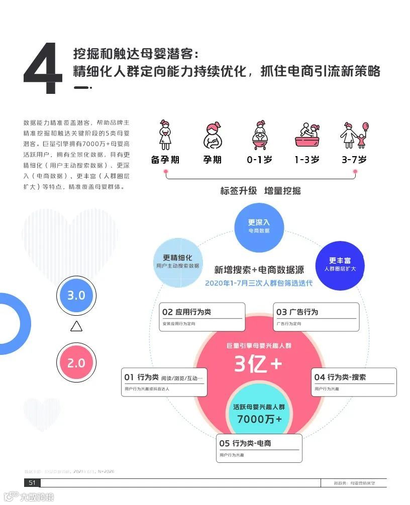 2021巨量引擎母婴行业白皮书(附下载)