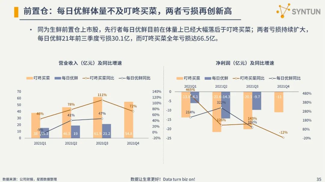2022电商发展分析报告