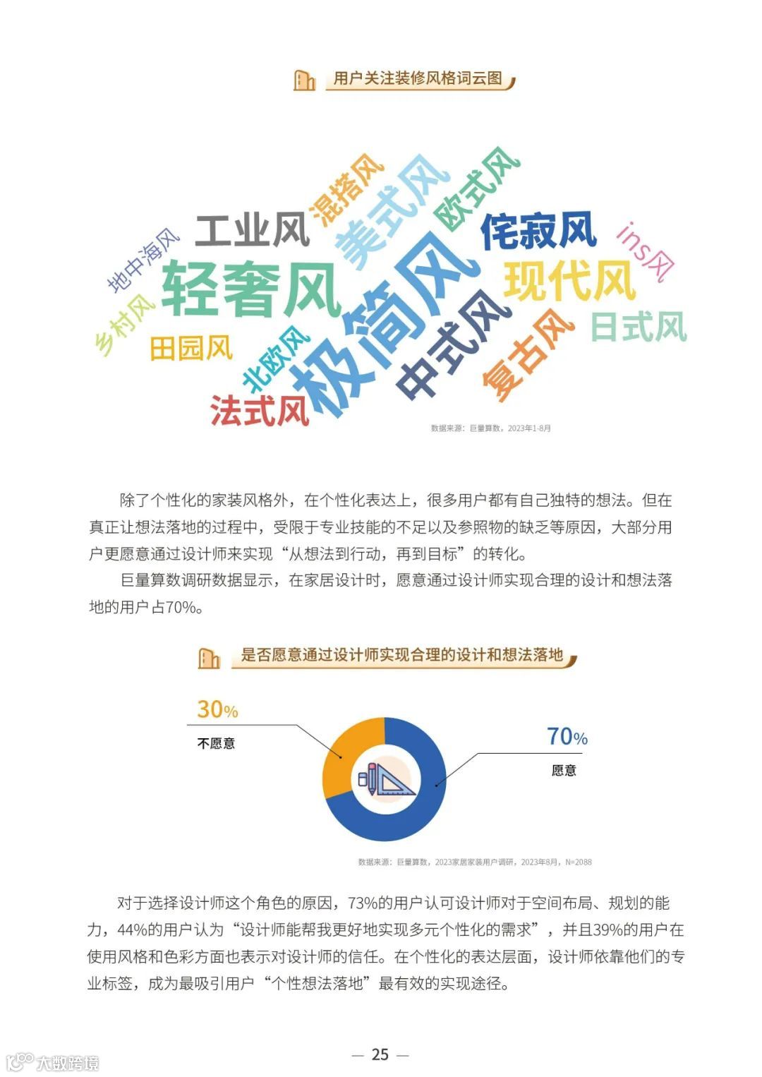2023中国家居行业趋势洞察报告