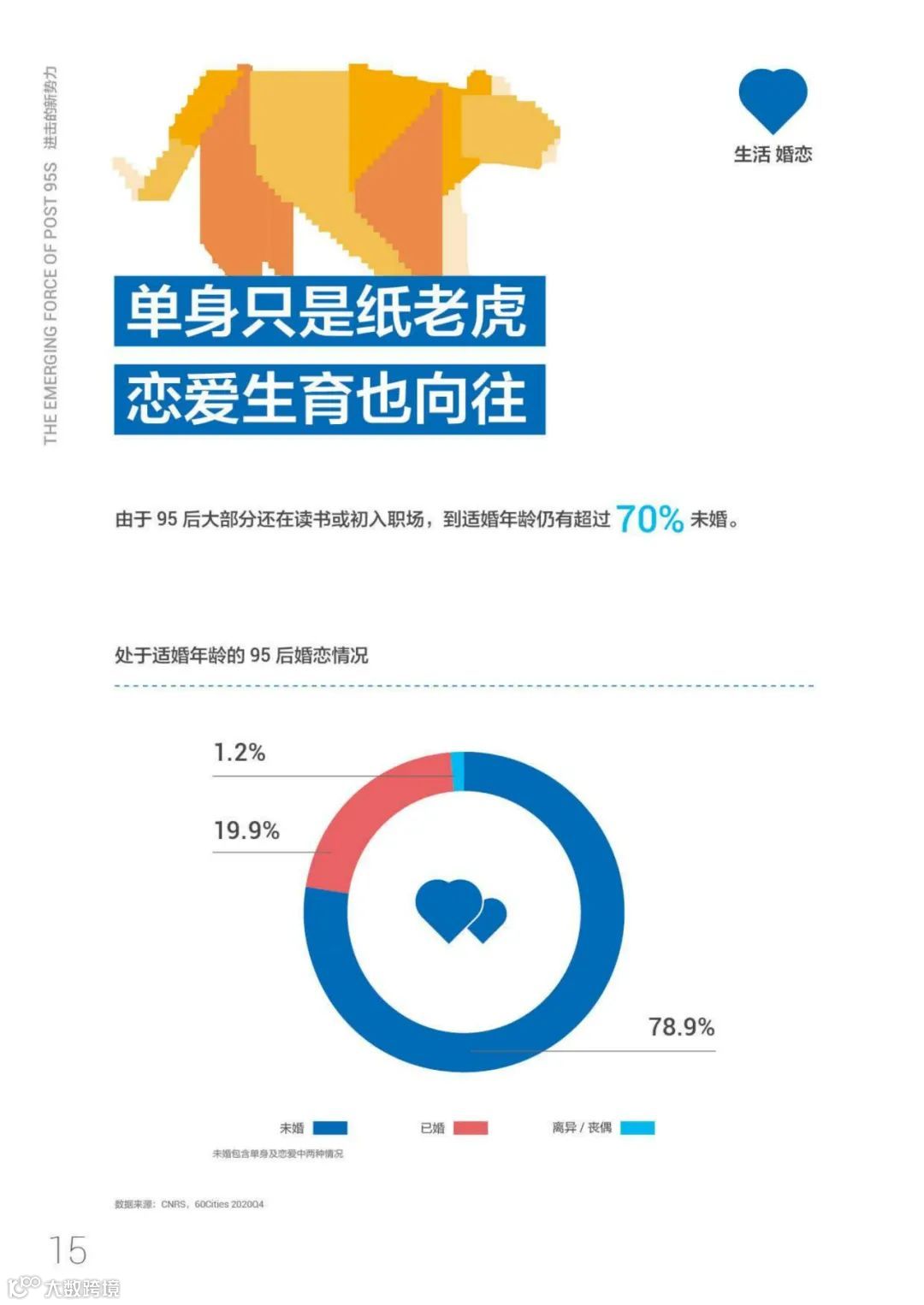 95后短视频冲浪与消费图鉴2021