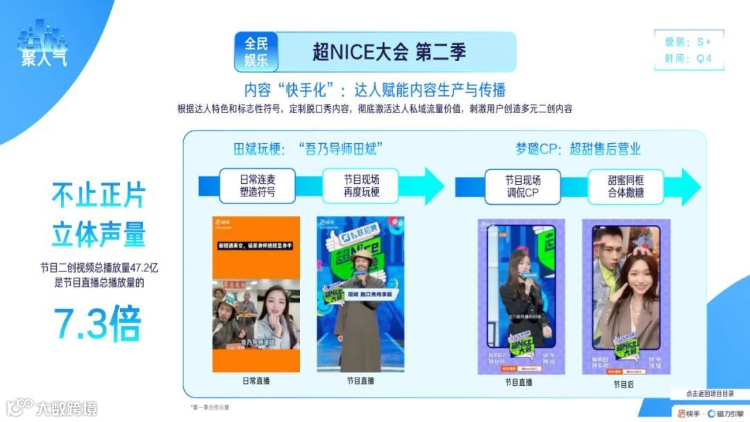 2022快手磁力引擎内容营销通案（附下载）