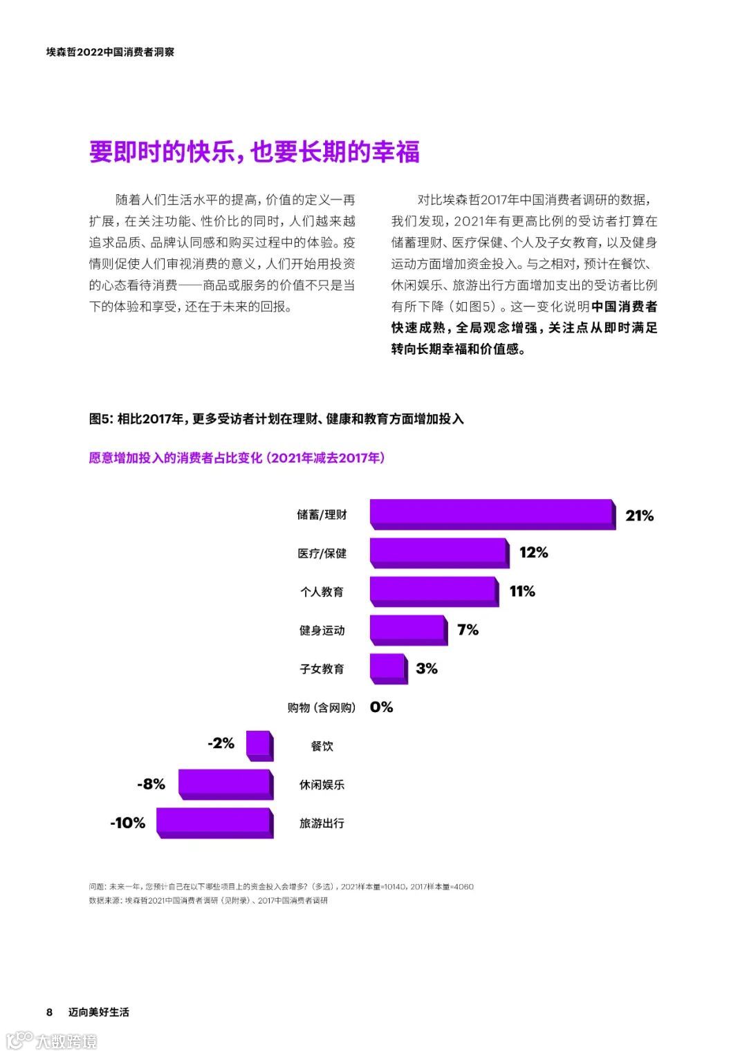 2022中国消费者洞察