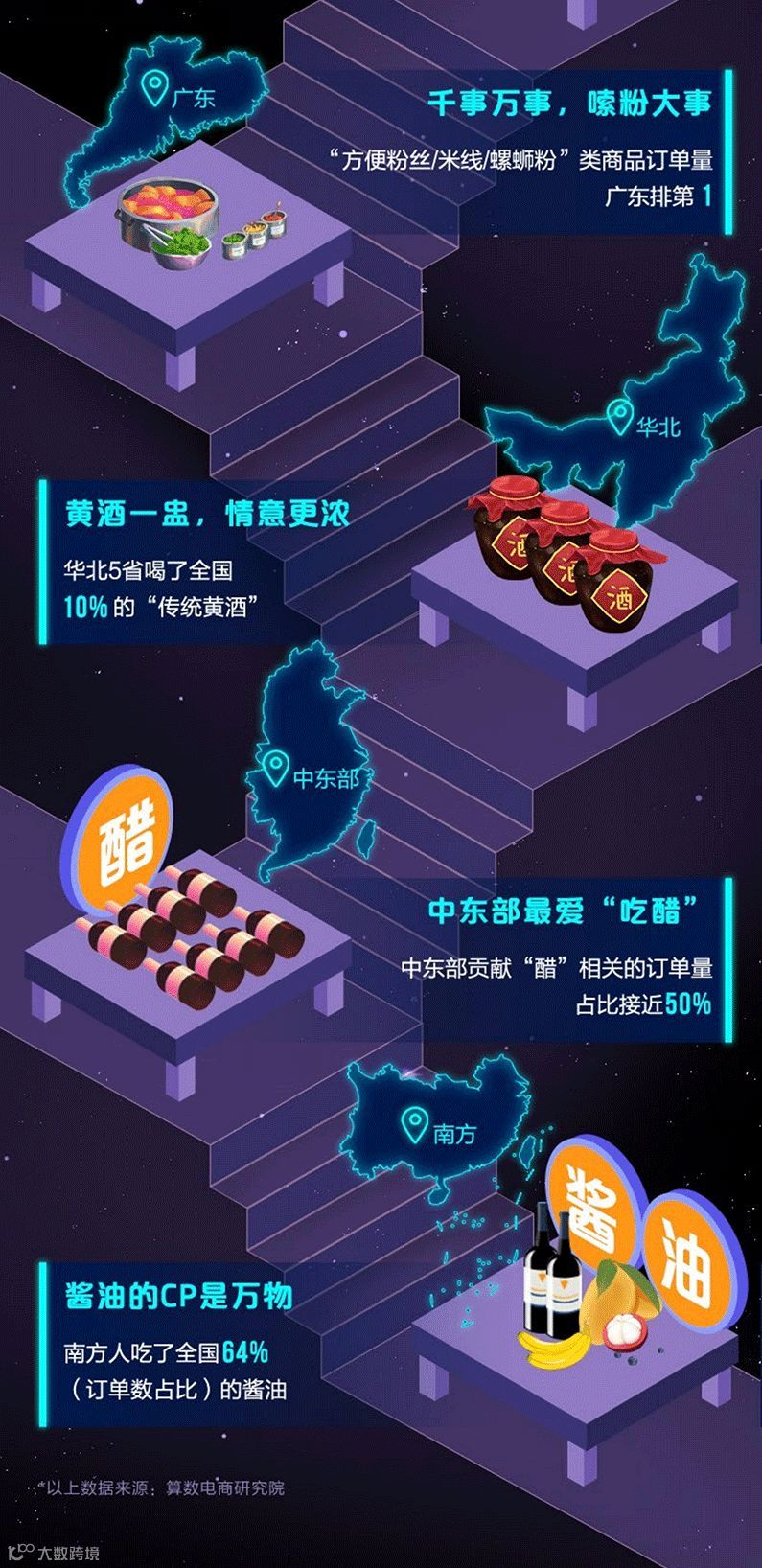 2021抖音电商年度数据