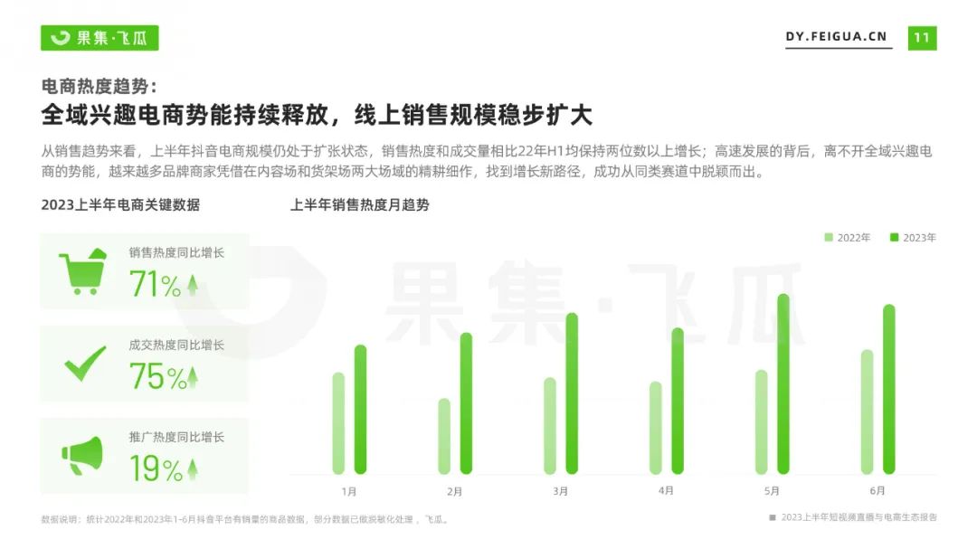 2023上半年短视频直播与电商生态报告
