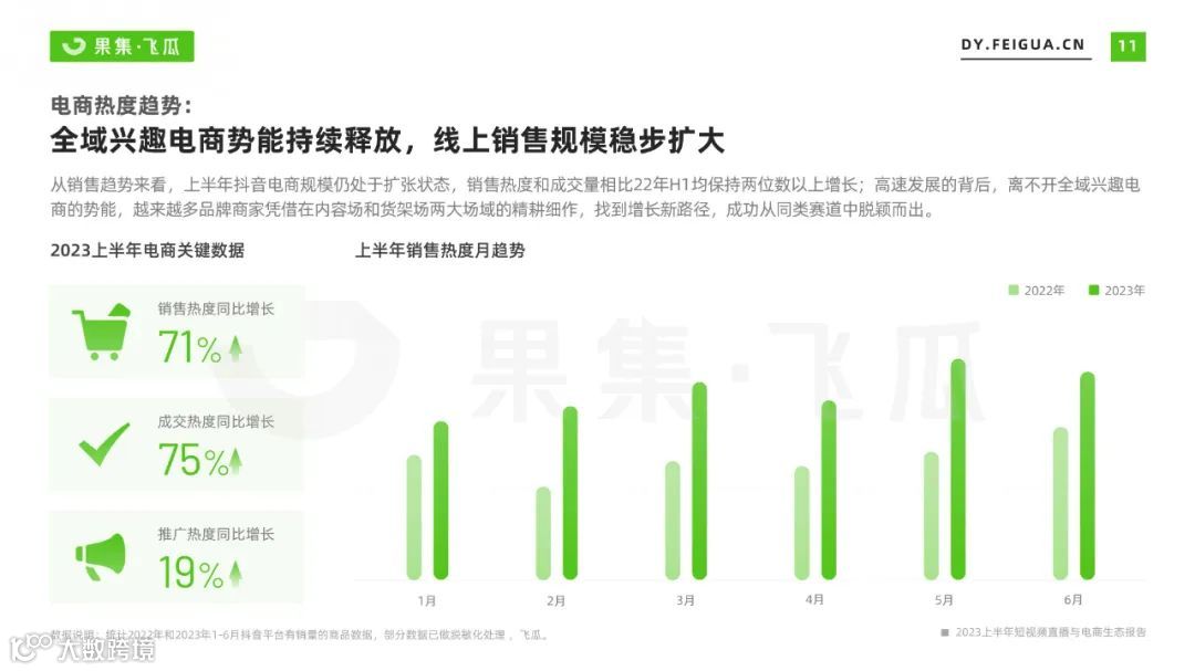 2023上半年短视频直播与电商生态报告