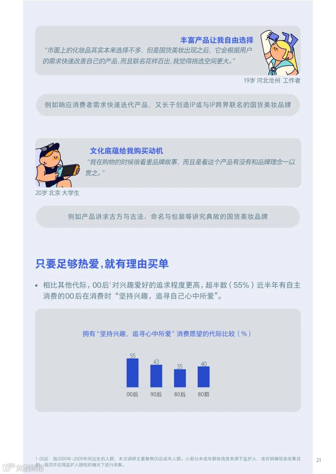 00后生活方式洞察报告2021