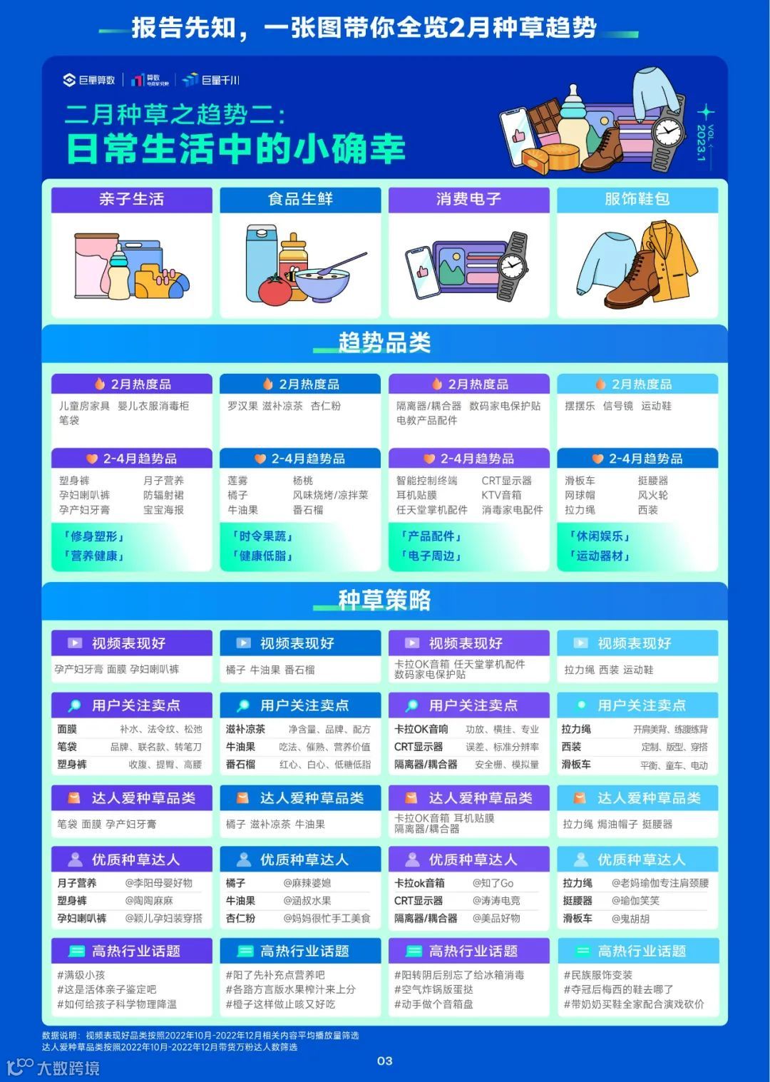 2023趋势雷达——1月趋势种草指南