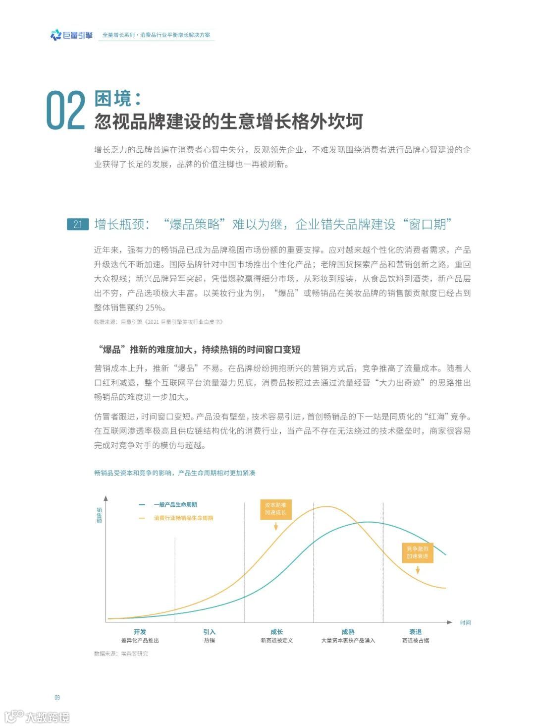 消费品行业平衡增长解决方案