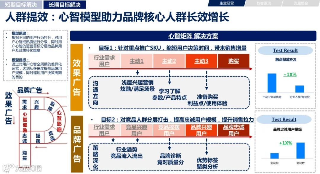 2021年双11电商营销全景洞察（附下载）