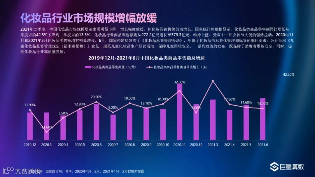 巨量-2021Q2美妆行业季度洞察报告
