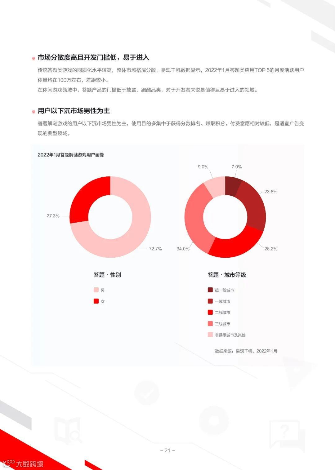 2022IAA行业品类发展洞察系列报告第一期（附下载）