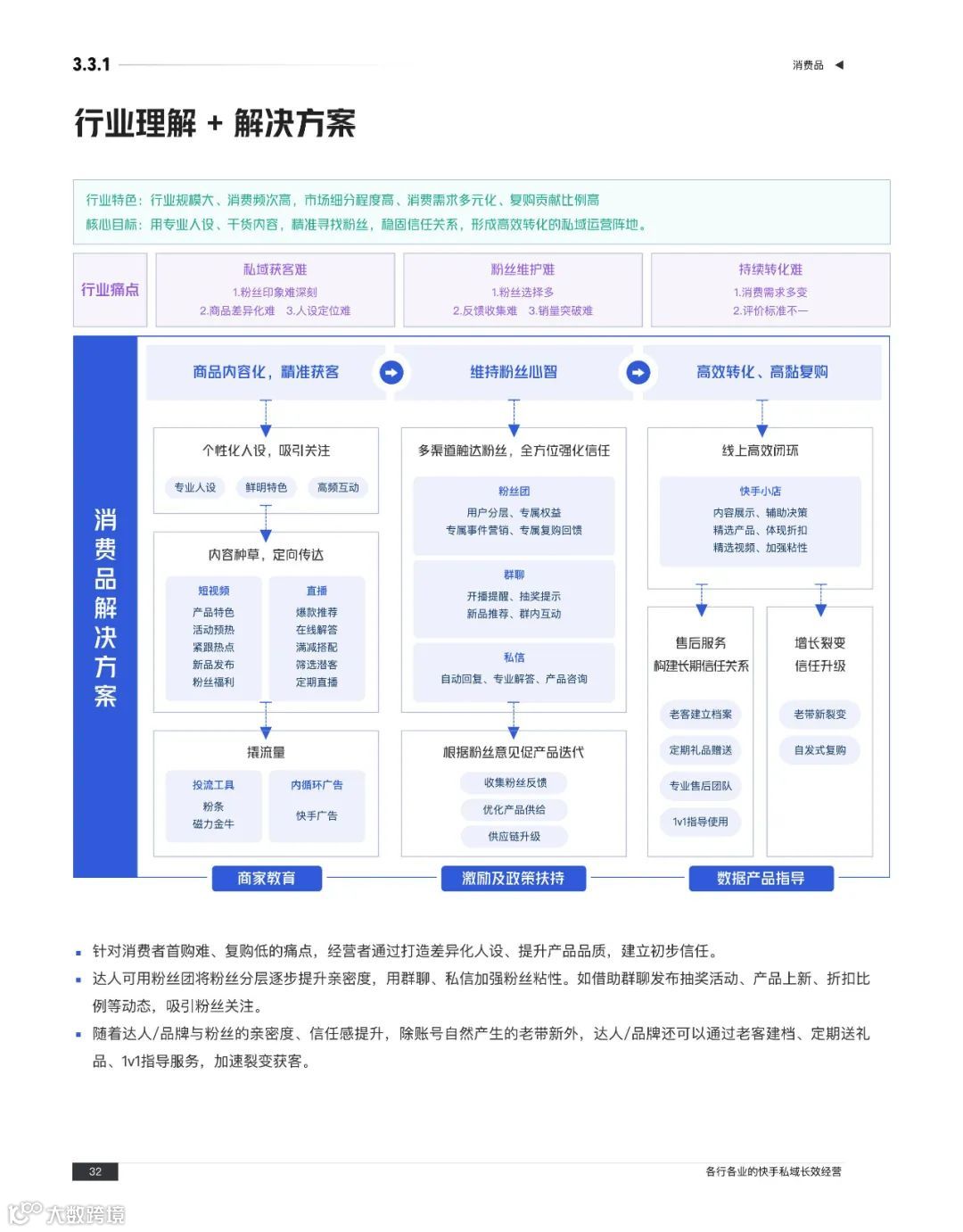 快手私域经营白皮书