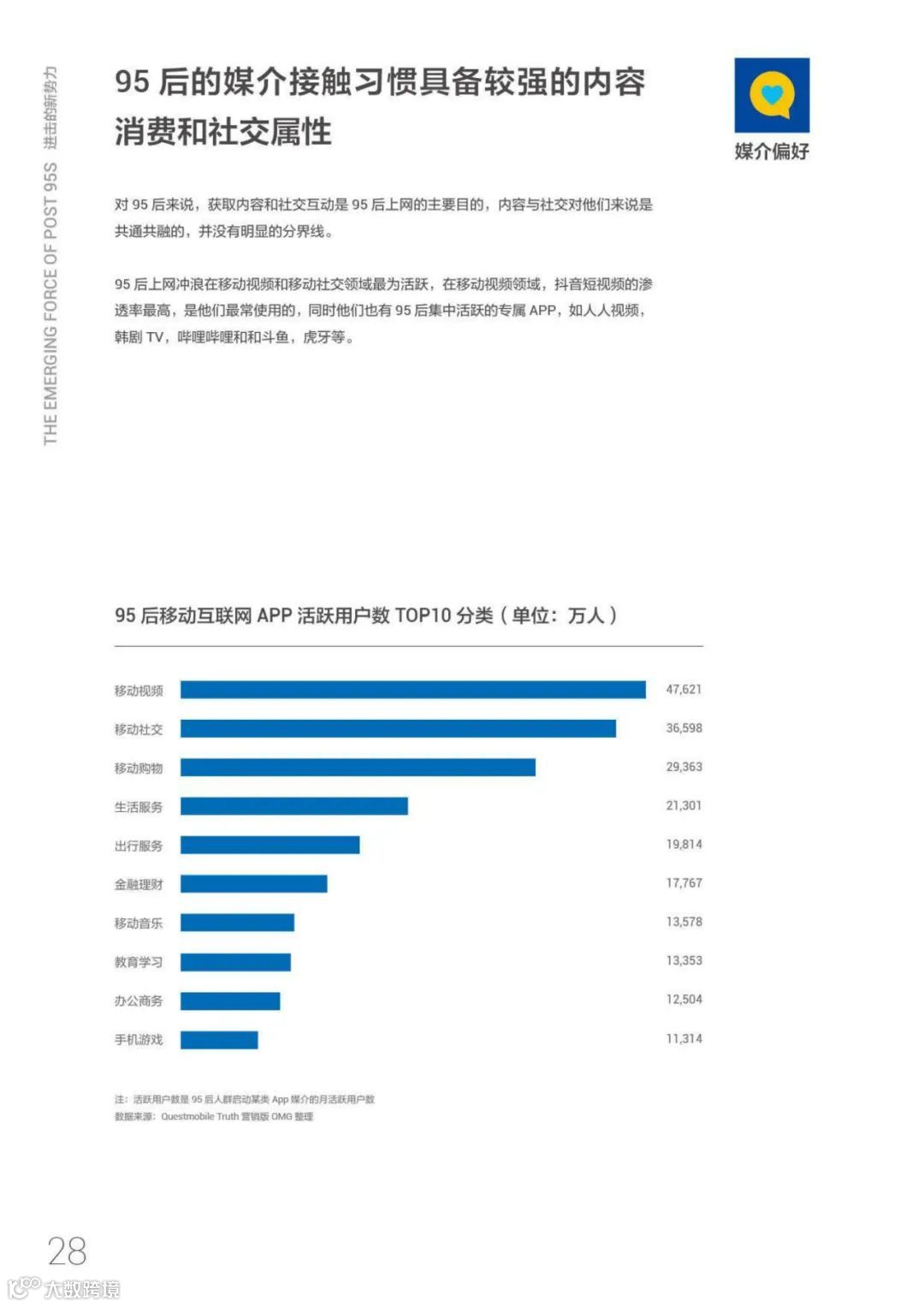 95后短视频冲浪与消费图鉴2021