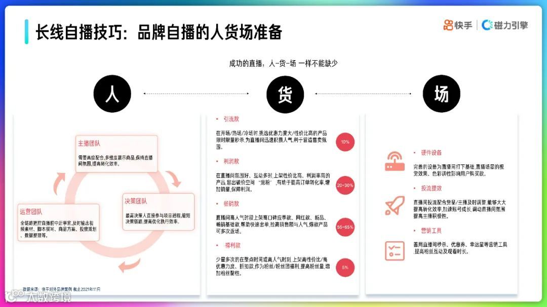 2022快手品牌号运营策略通案