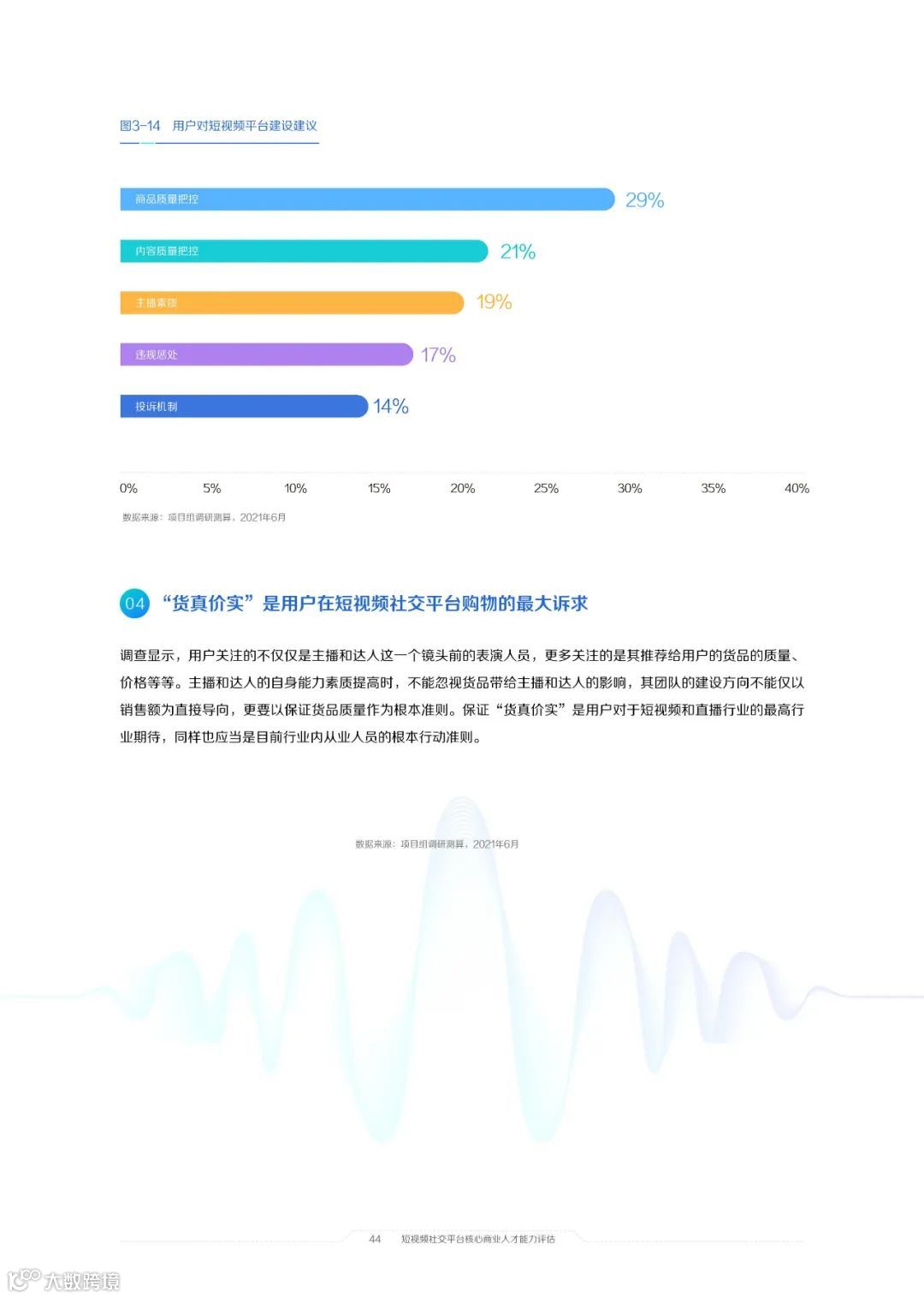 2021中国短视频和直播电商行业人才发展报告