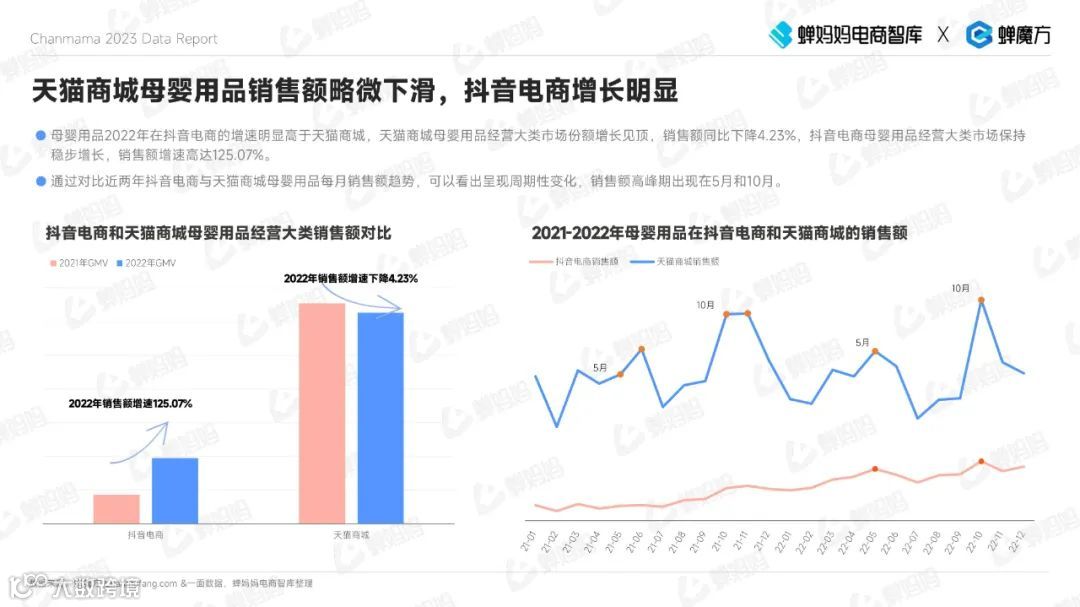 2023抖音电商母婴用品行业报告