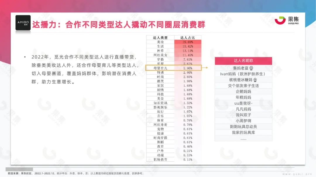 2023年美妆社媒营销趋势分析