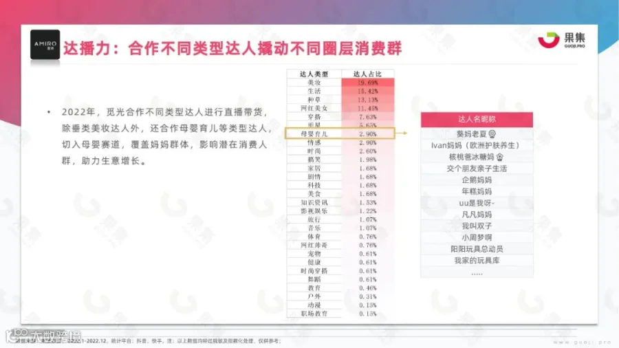 2023年美妆社媒营销趋势分析