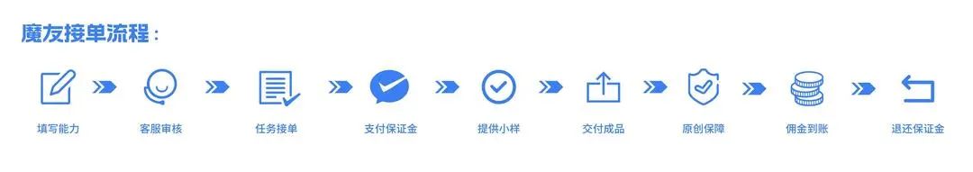 「魔音工坊」魔友派单、接单教程手册，赚钱必看！