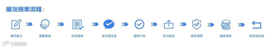 「魔音工坊」魔友派单、接单教程手册，赚钱必看！