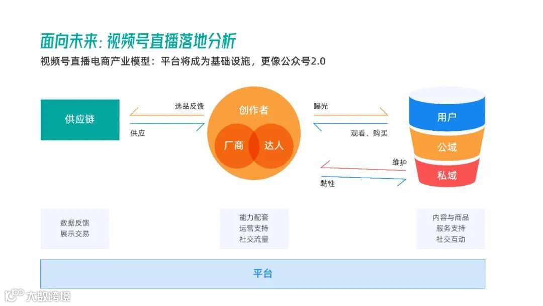 2021年视频号直播电商白皮书（附下载）