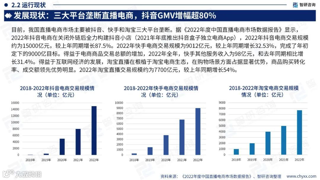 2023中国直播电商产业现状及发展趋势研究报告