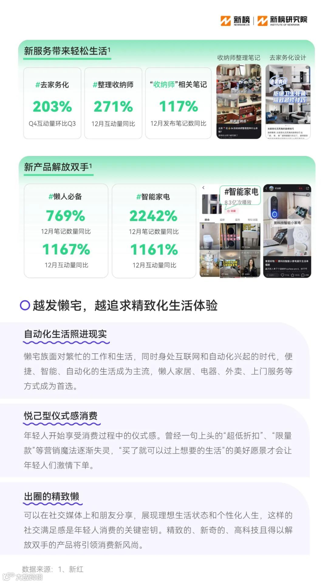 2023消费趋势报告