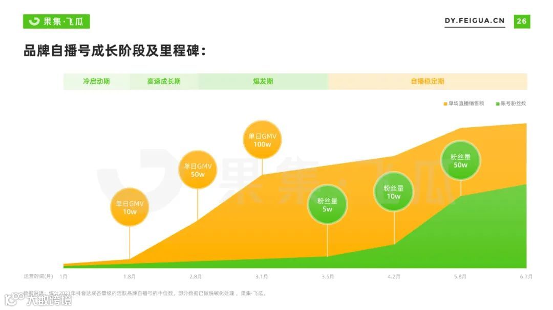 2022自营小店及品牌自播机会洞察