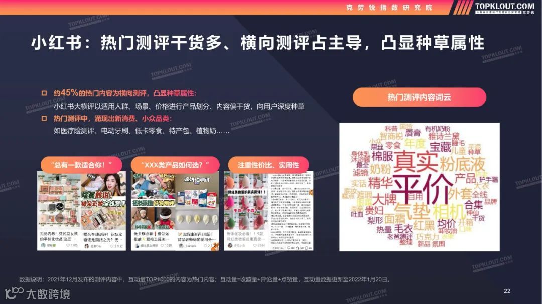 2022测评类内容生态及营销价值洞察