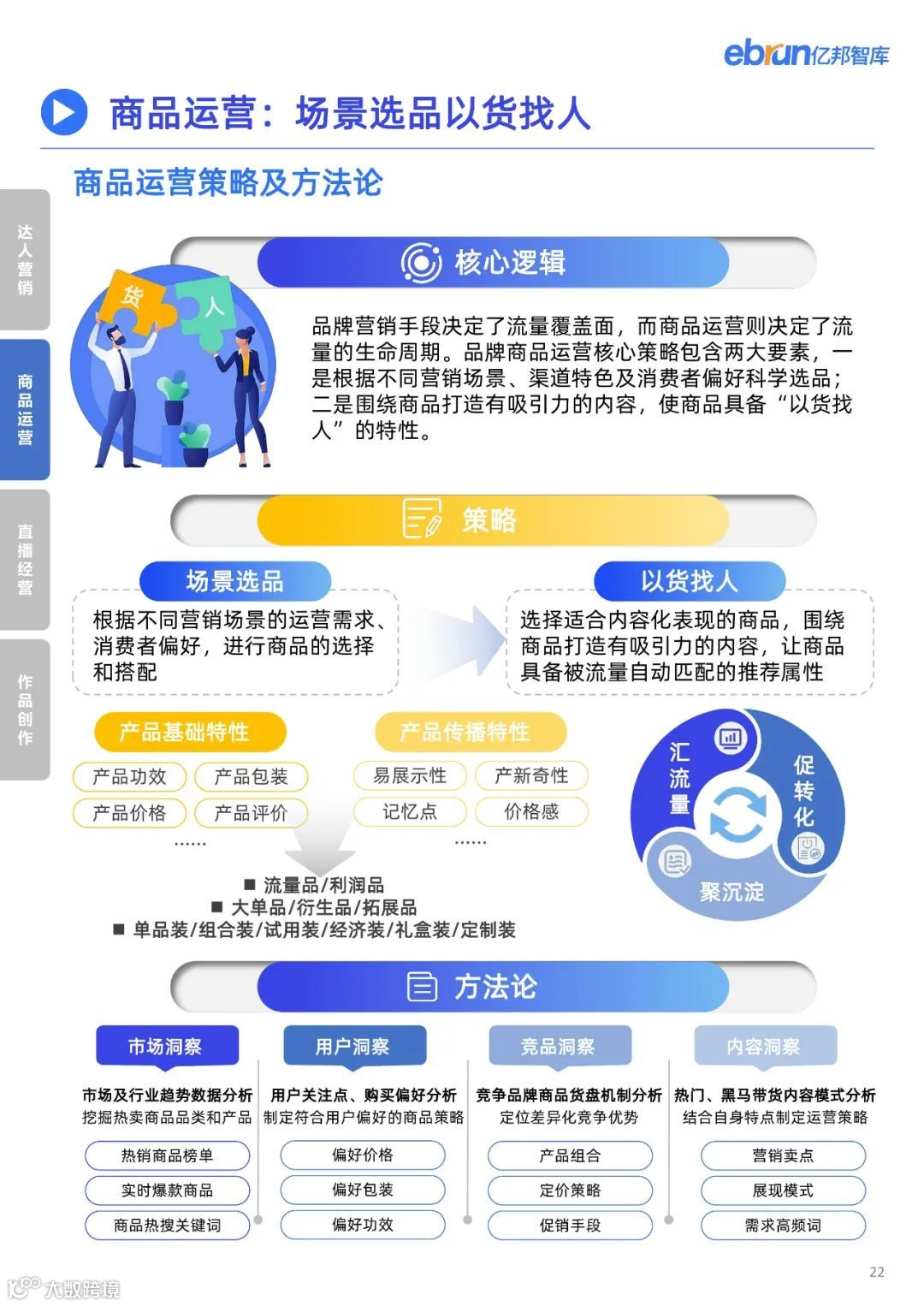 2023品牌内容营销发展洞察报告