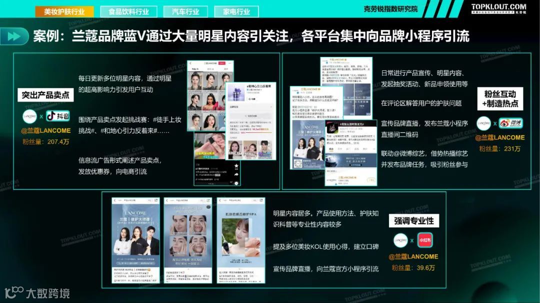 2021四大行业品牌蓝V社媒内容运营洞察（附下载）