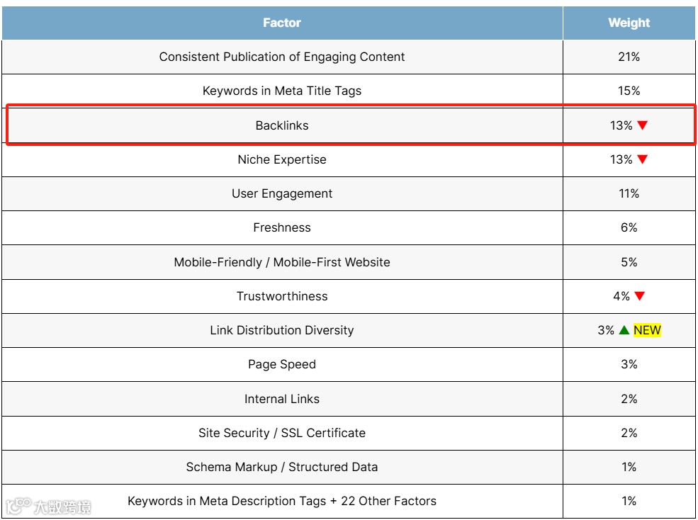 四种出海SEO建设外链的方法介绍