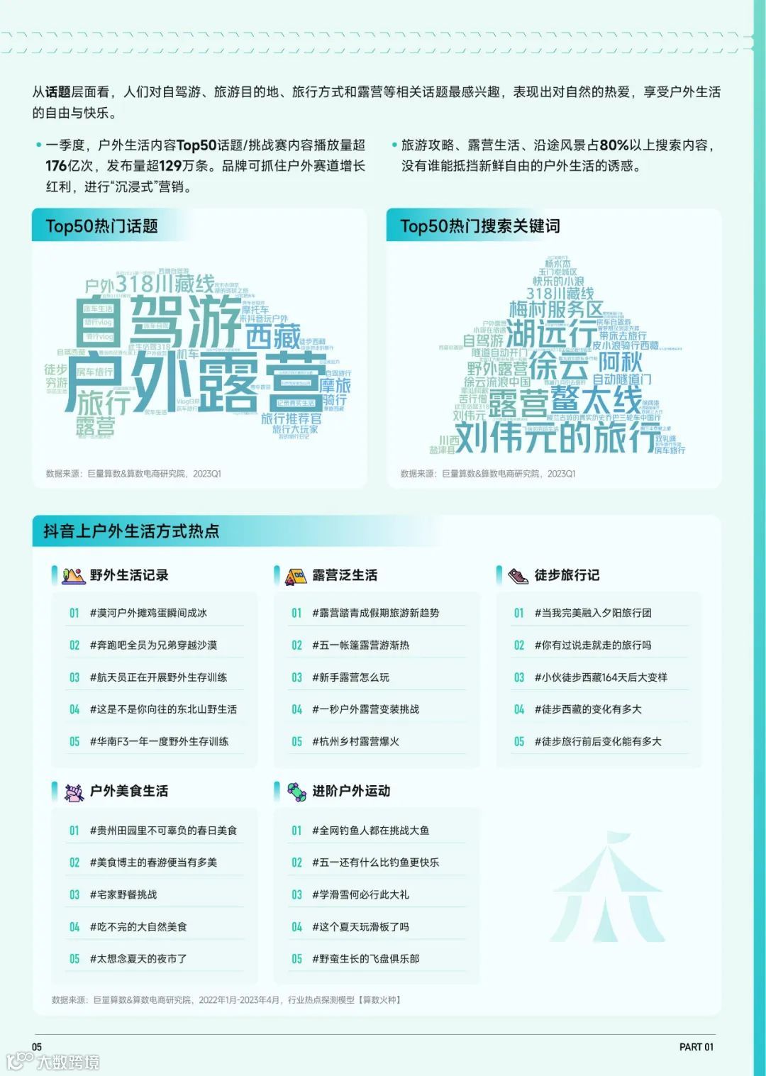 2023抖音趋势赛道风向标-户外生活行业专刊