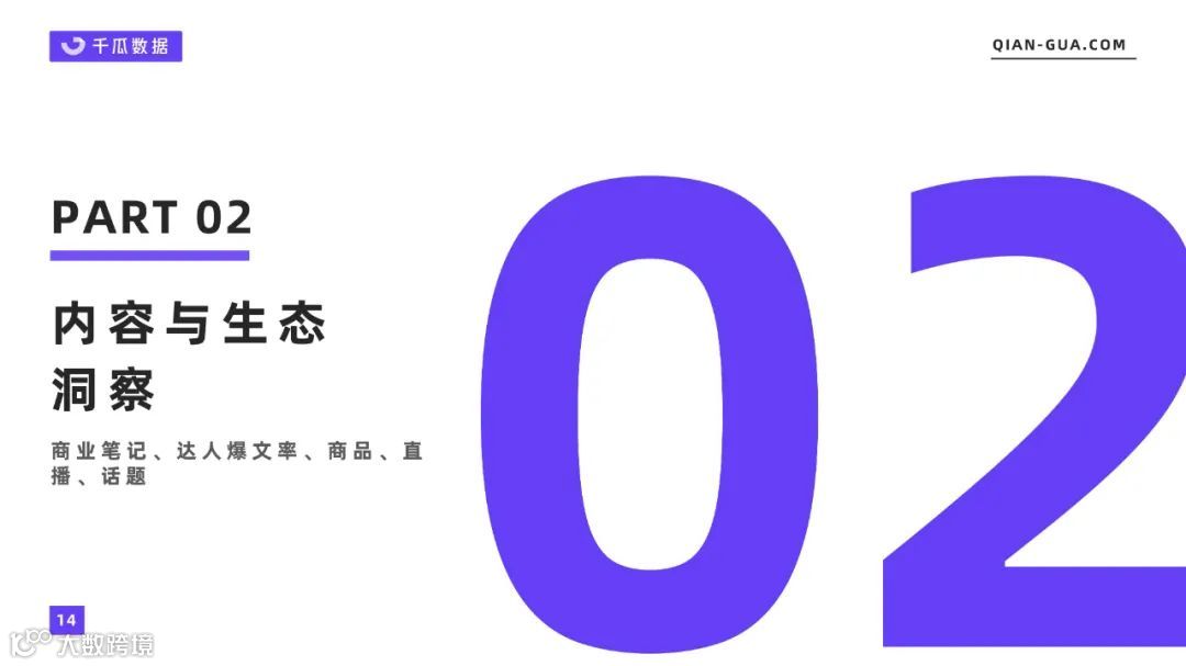 2022上半年品牌营销数据报告（小红书平台）（附下载）