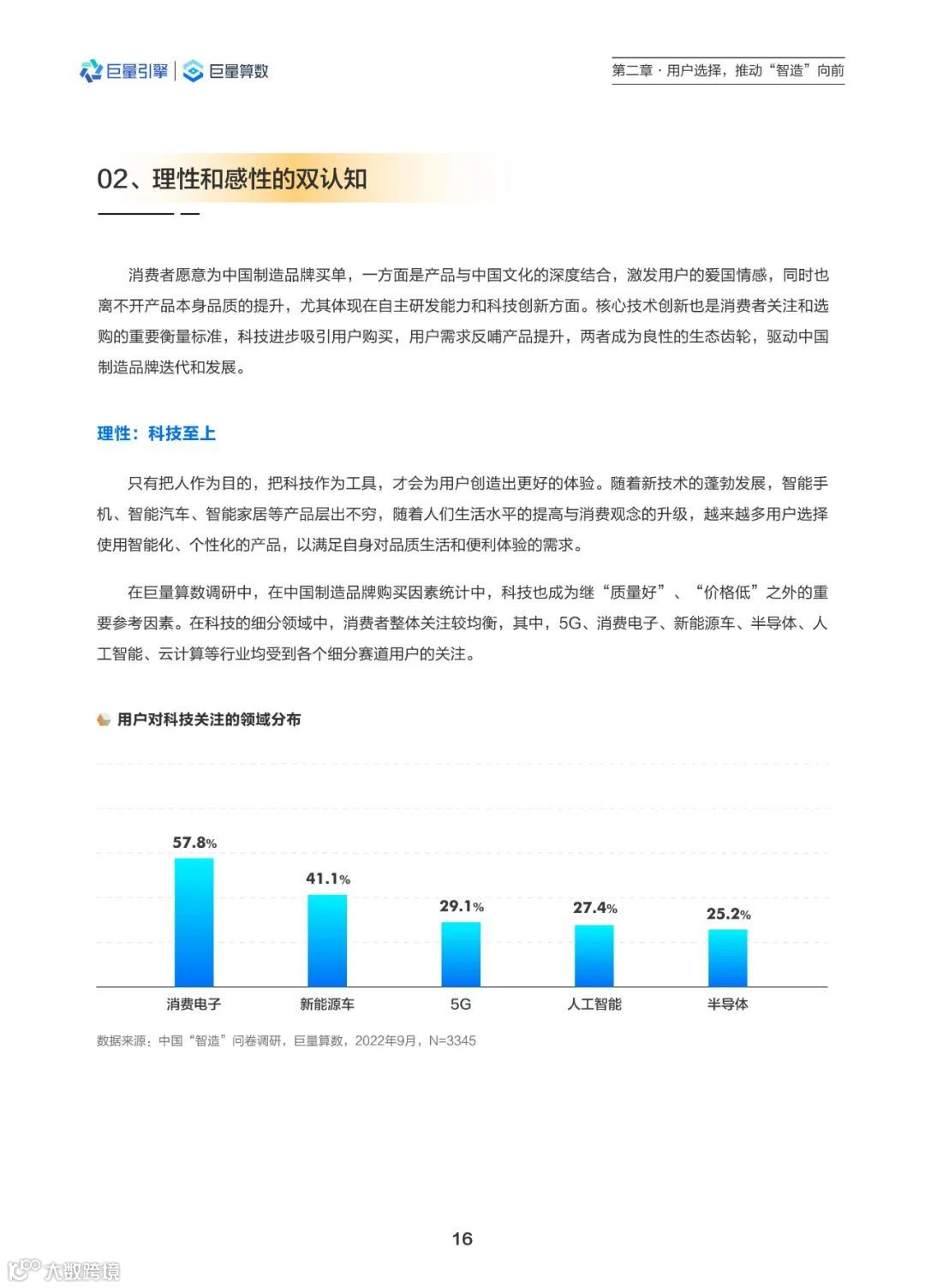 2022中国智造观察报告（附下载）