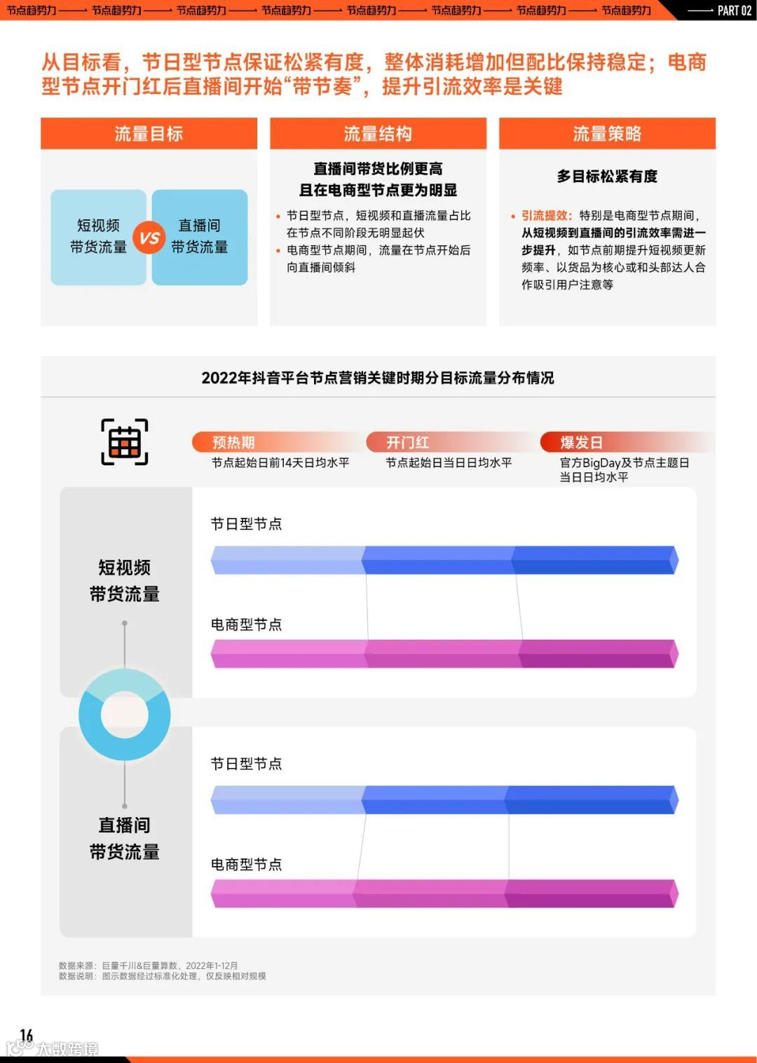 2023巨量引擎节点营销策略洞察报告