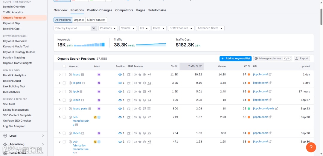 PCB电子元器件行业如何做好Google SEO?