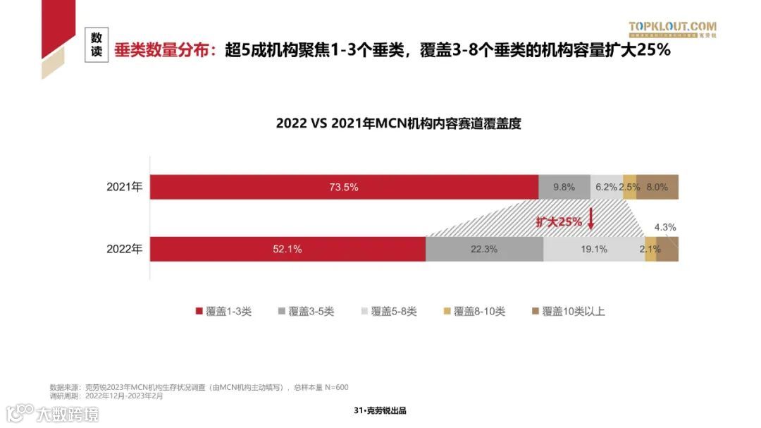 2023中国内容机构 (MCN)行业发展研究白皮书