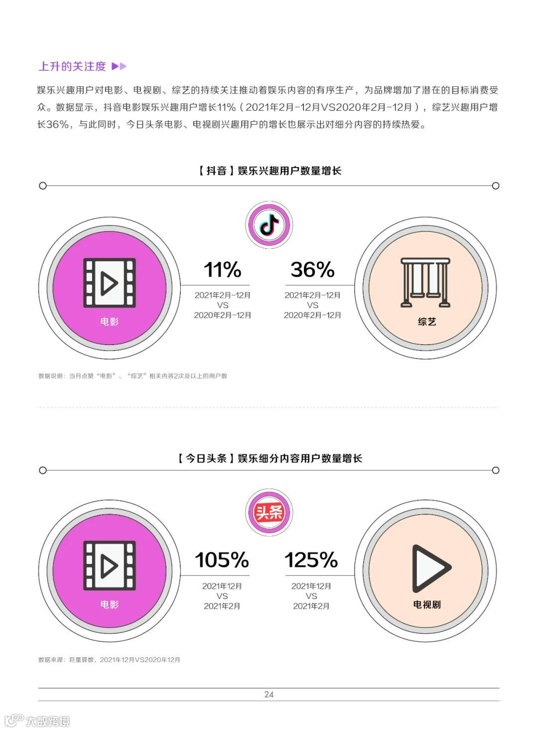 2022巨量引擎娱乐营销白皮书