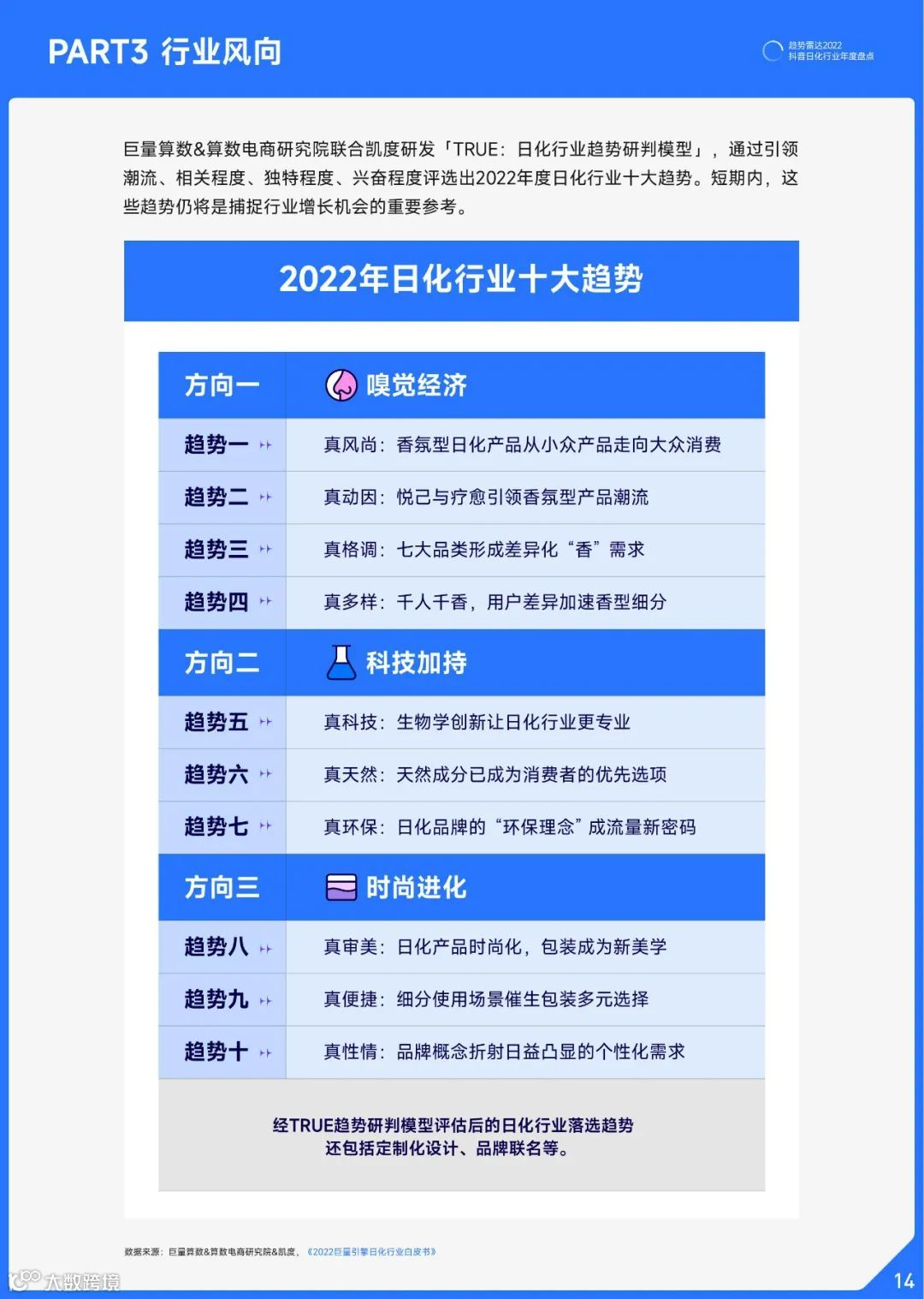 2022抖音日化行业年度盘点