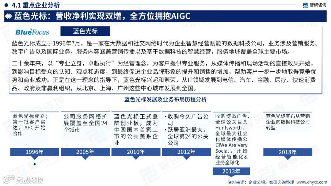 2023中国直播电商产业现状及发展趋势研究报告
