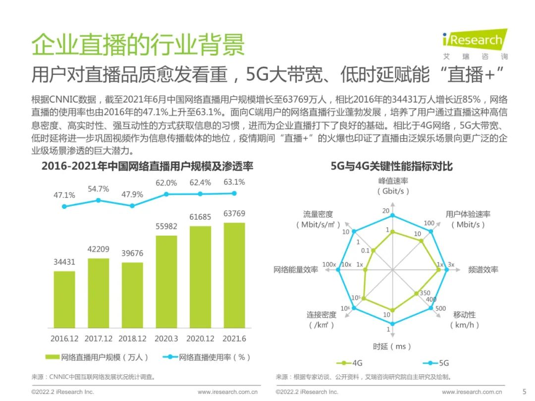 2022中国品质直播选型与应用白皮书（附下载）