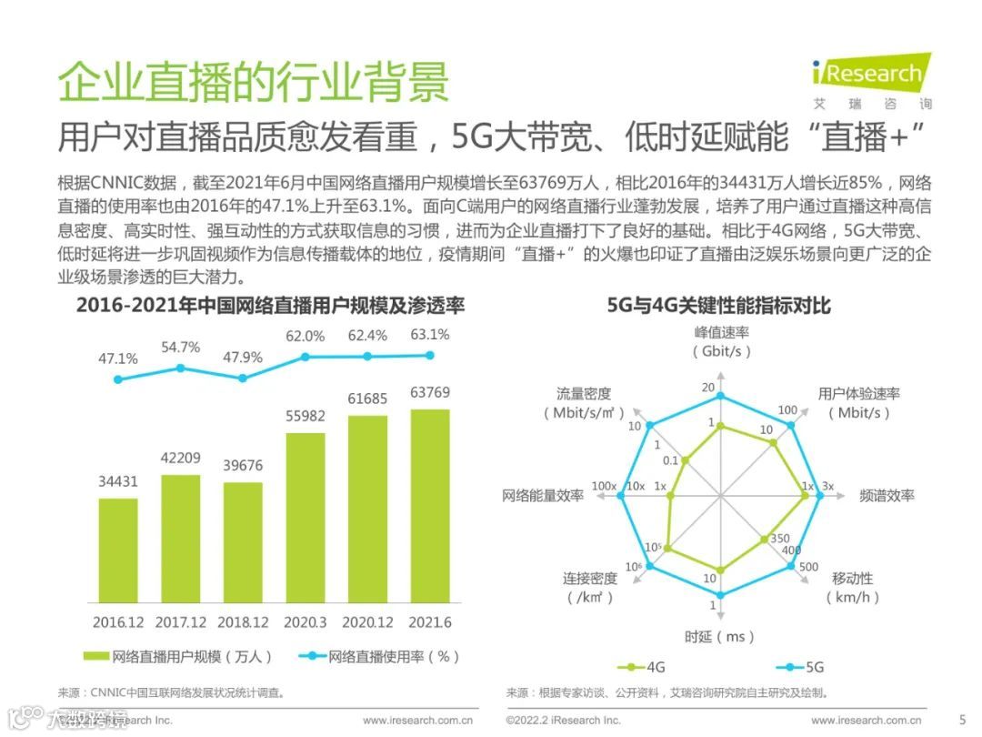 2022中国品质直播选型与应用白皮书（附下载）