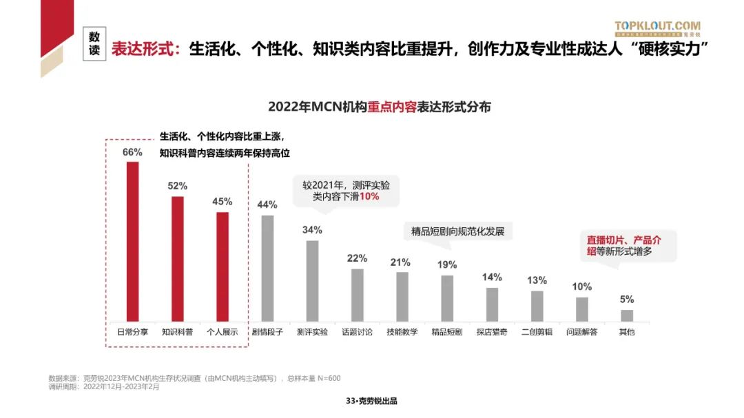2023中国内容机构 (MCN)行业发展研究白皮书