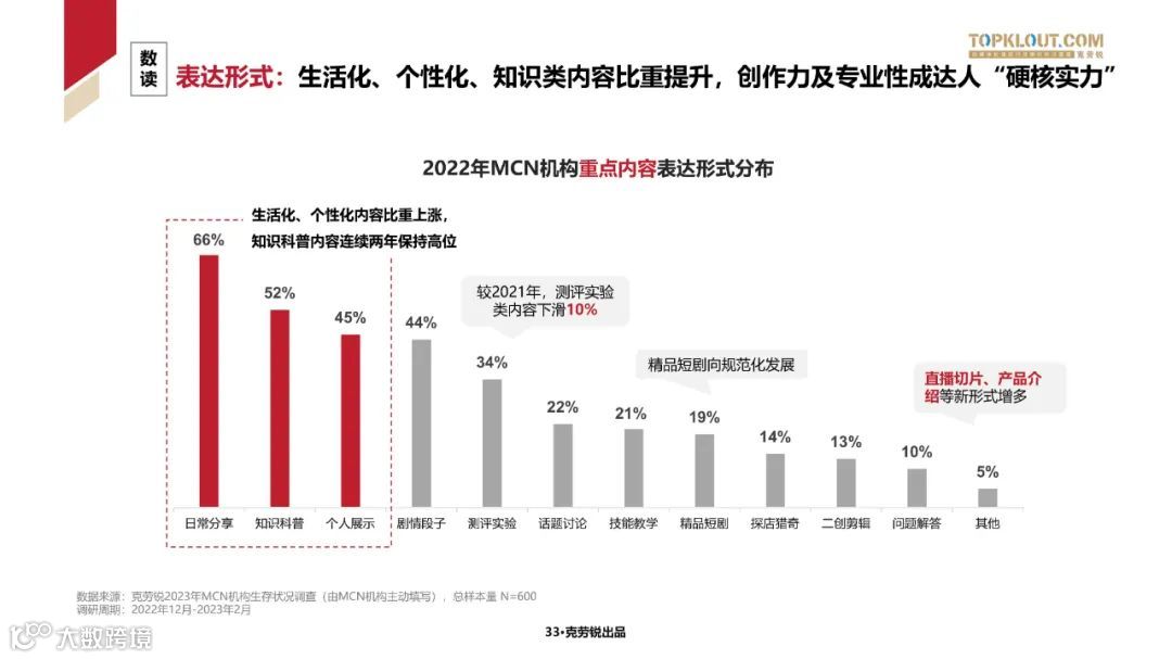 2023中国内容机构 (MCN)行业发展研究白皮书