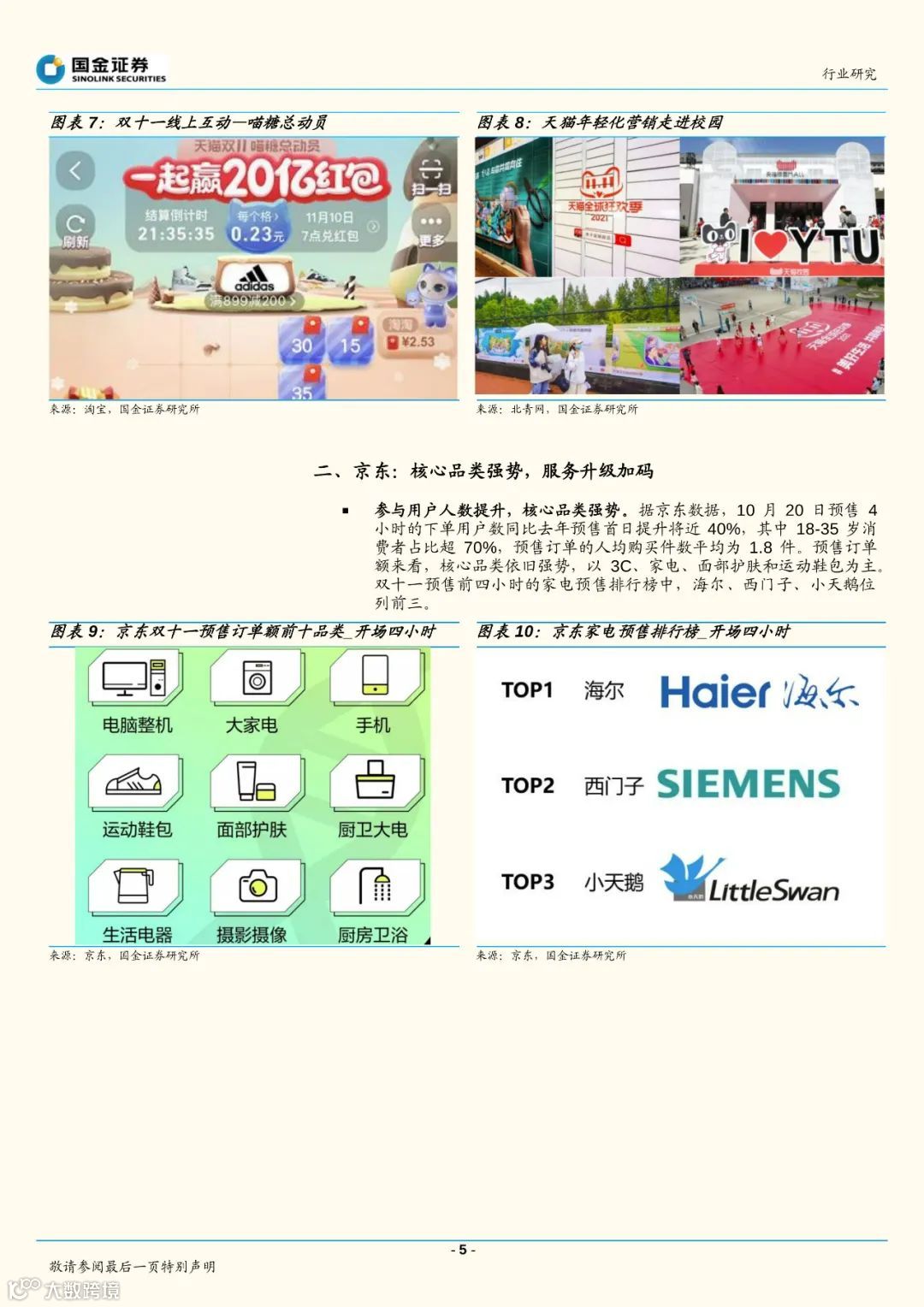 2021双十一预售首日看点_天猫直播电商火热_京东服务升级加码（附下载）