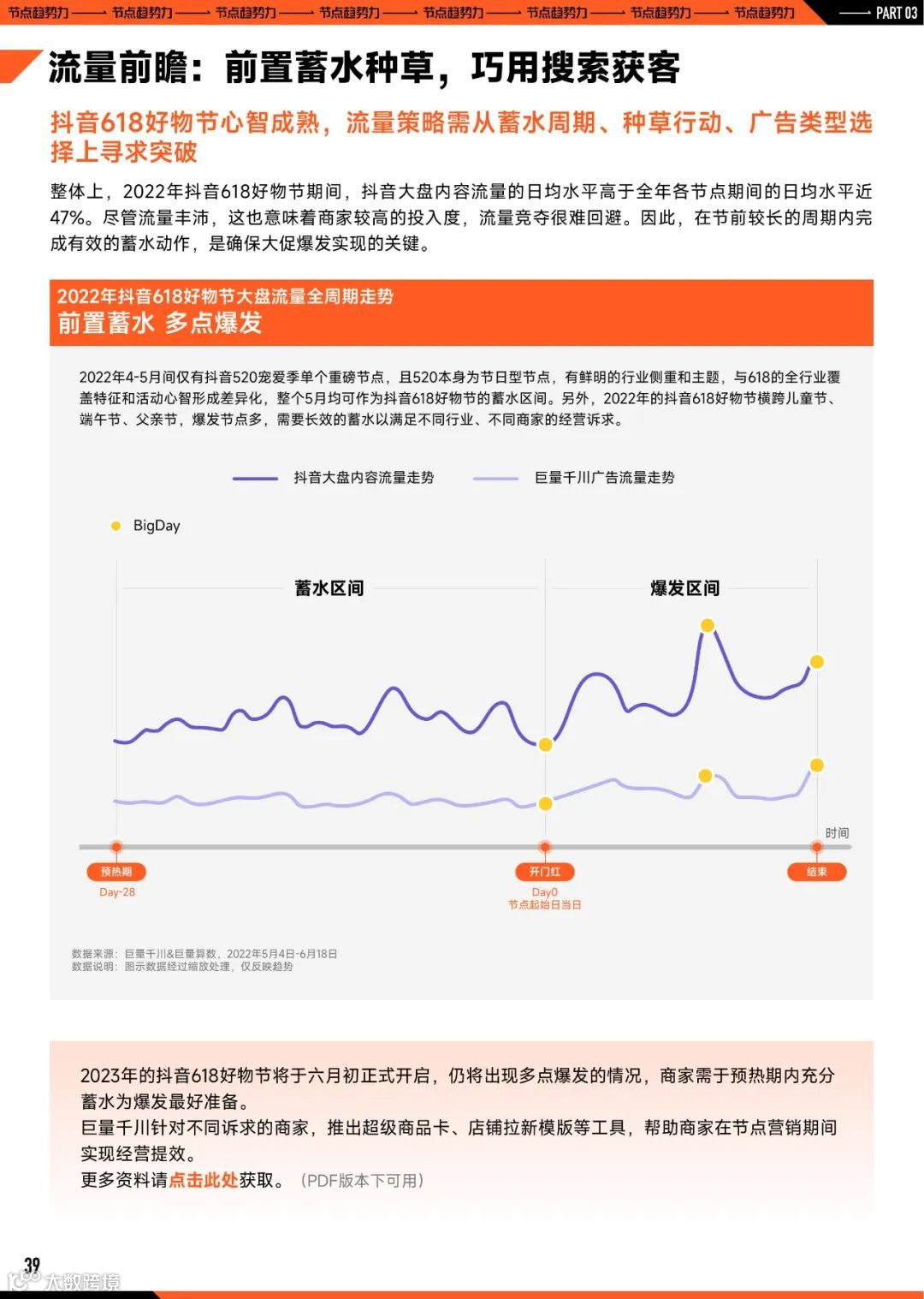 2023巨量引擎节点营销策略洞察报告