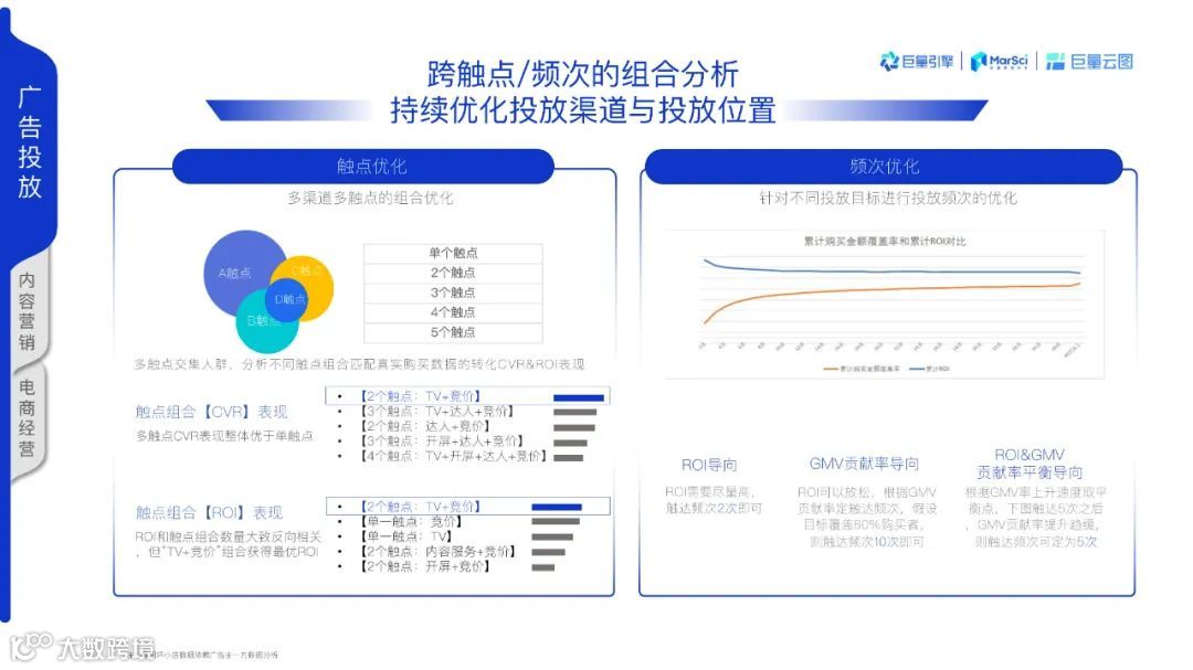 2021巨量云图营销同案（附下载）