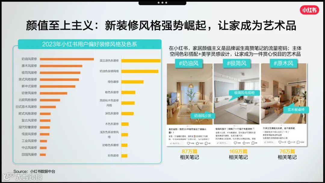 2023小红书家居行业赢战618 营销略
